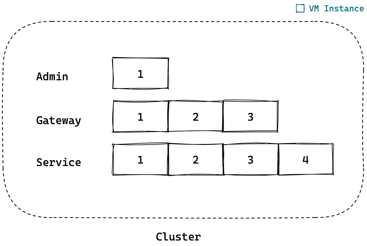 kupboard-cluster-management-01
