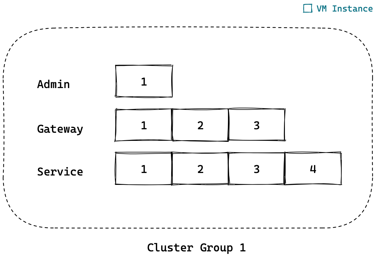 kupboard-cluster-management-02