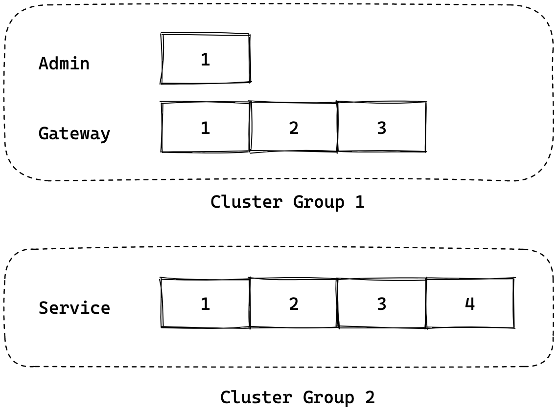 kupboard-cluster-management-03