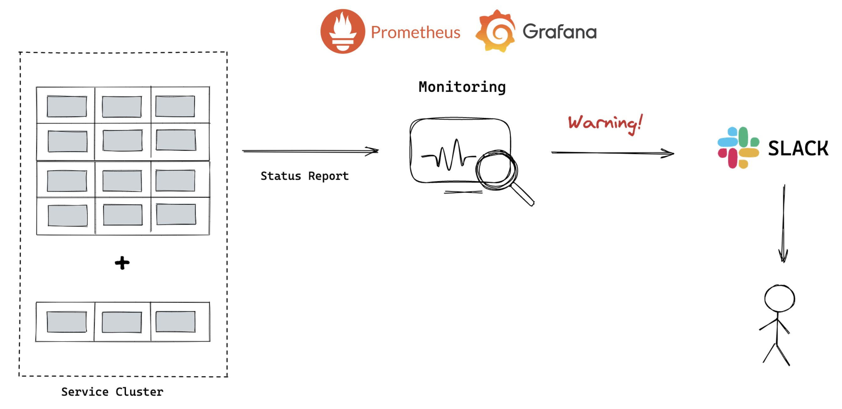 kupboard-monitoring-01