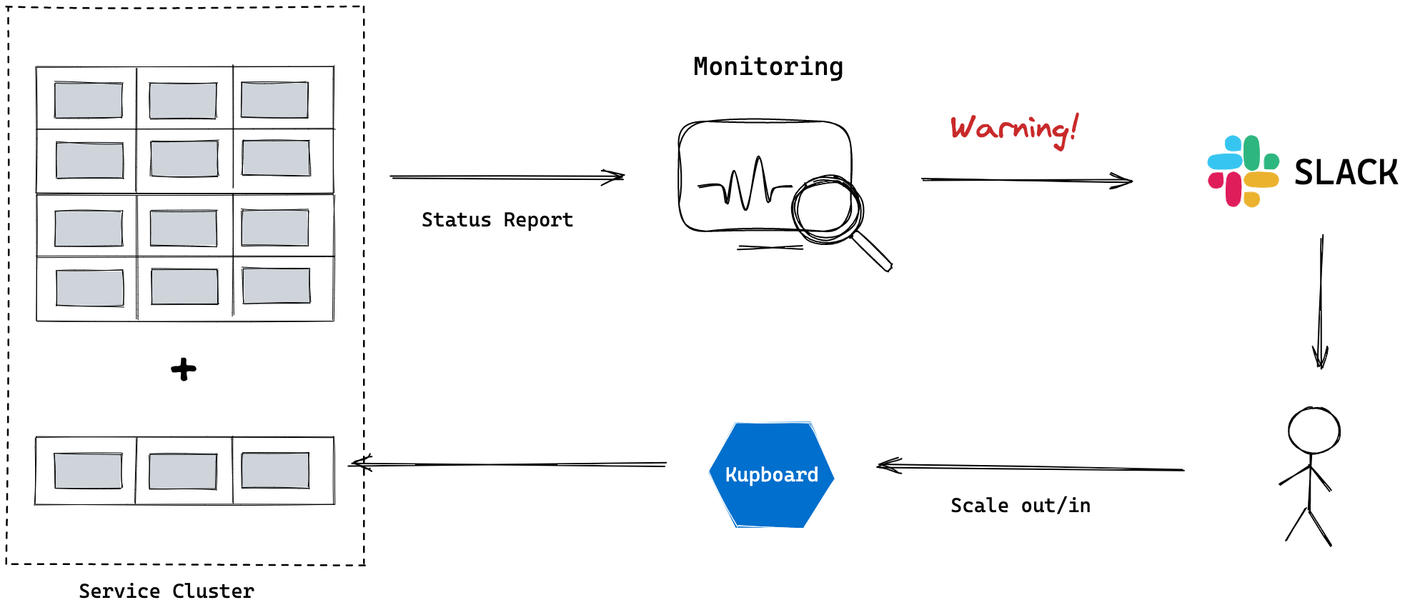 kupboard-scaling-01