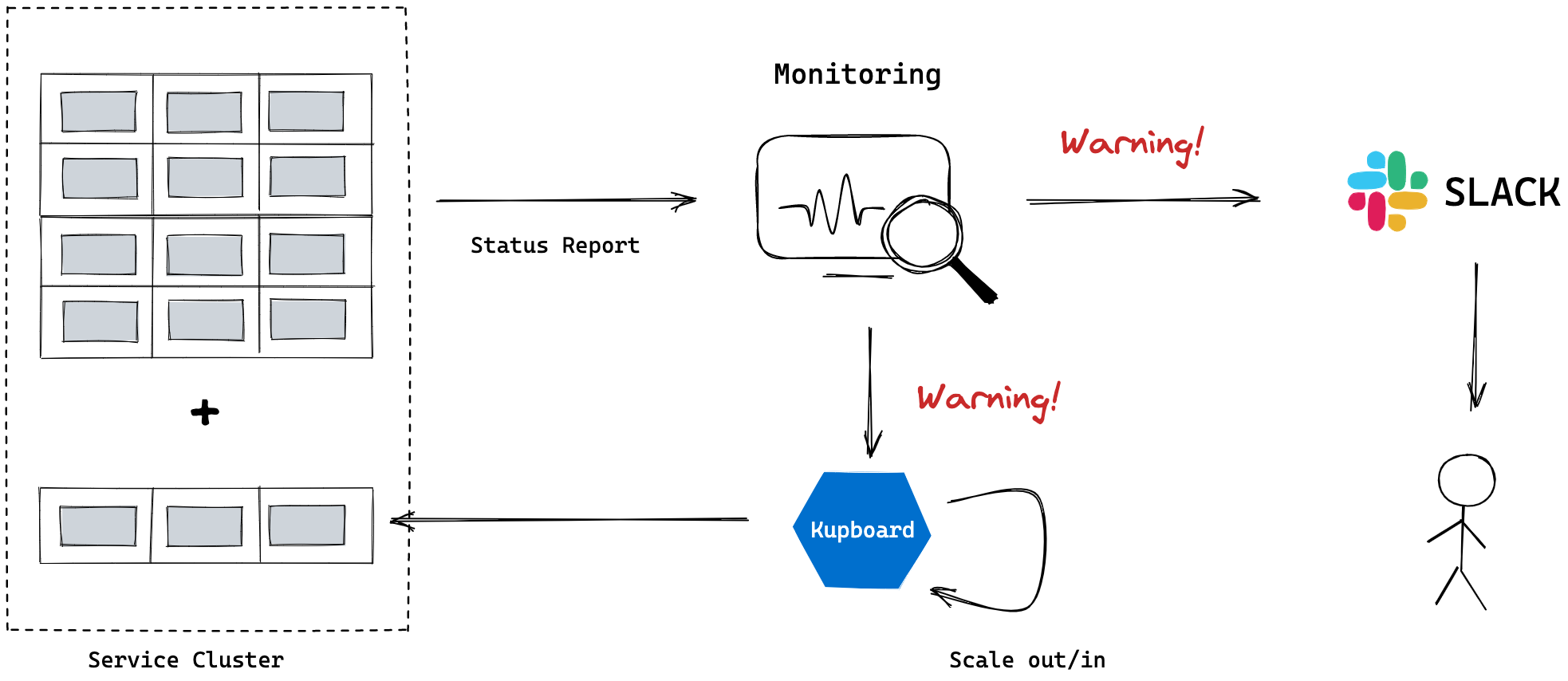 kupboard-scaling-02